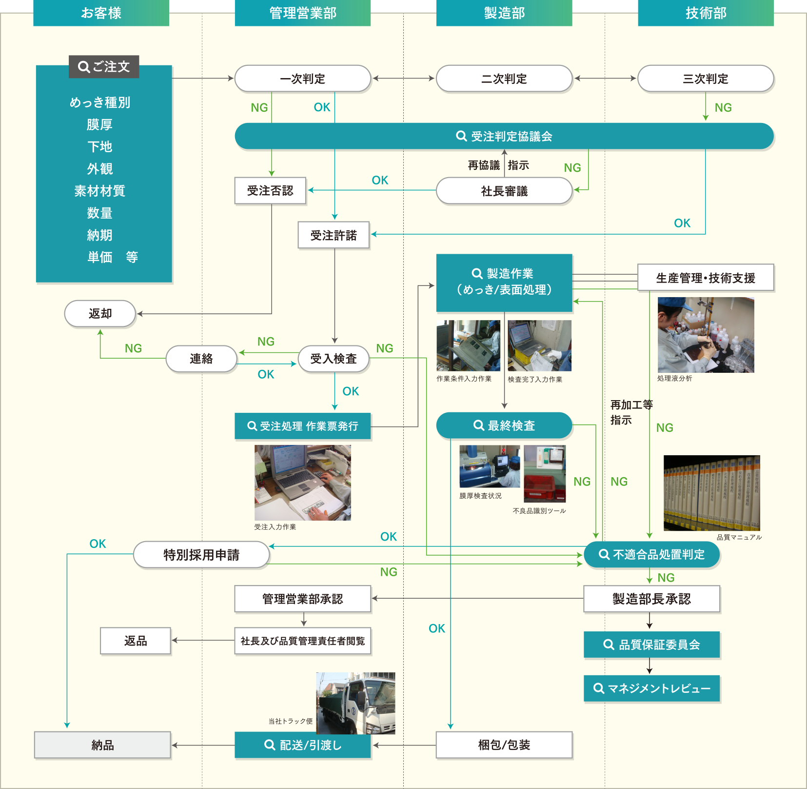 品質保証 環境への取り組み 清水長金属工業株式会社